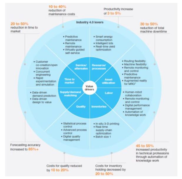 TECHNOLOGY INTERVENTION ON DIGITAL SUPPLY CHAIN